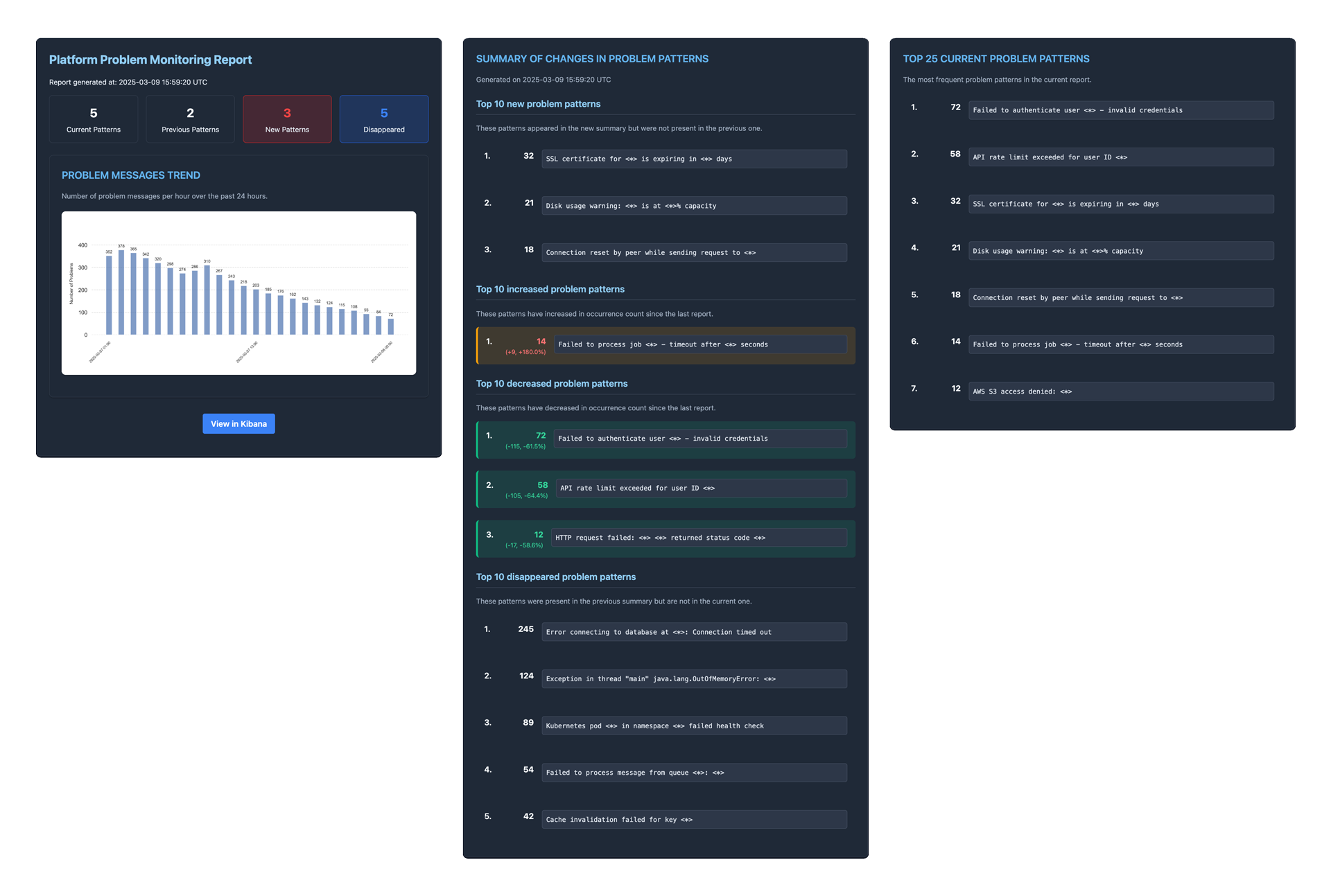 Platform Problem Monitoring Email Report